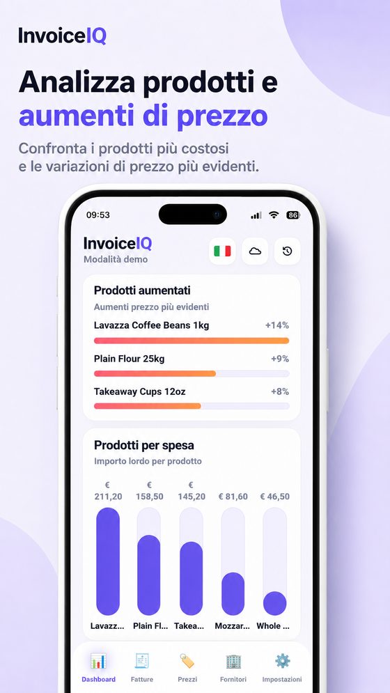 Analisi prodotti e aumenti di prezzo